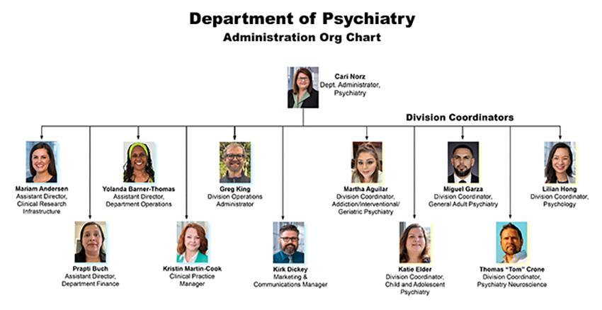 Multiphoto organizational chart outlining the department leadership