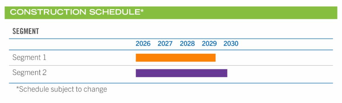 A chart displays the Construction Schedule. Segment 1 is anticipated to be complete in late 2029. Segment 2 is anticipated to be complete in mid-2030. The schedule is subject to change.
