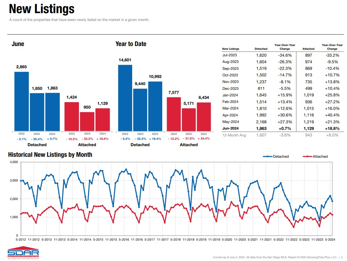 listing History 2012-2024