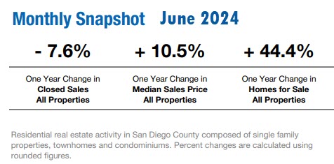 Market Snapshot June 2024