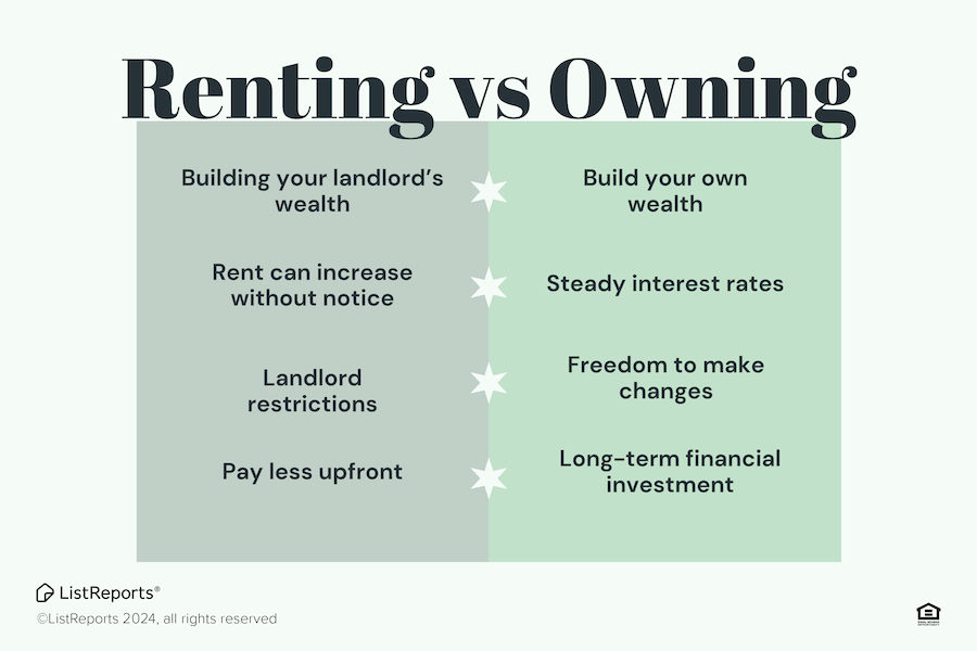 rent-vs-won