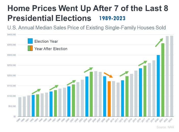 Home price graph 6-2024