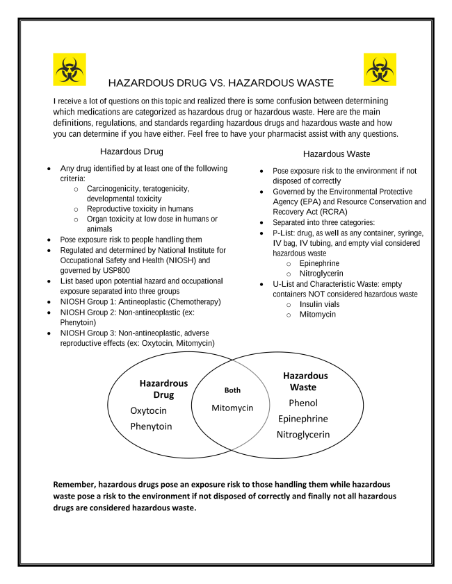 Hazardous Drug vs Hazardous Waste