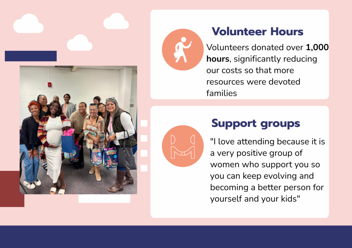 Friend, what happened in 2024