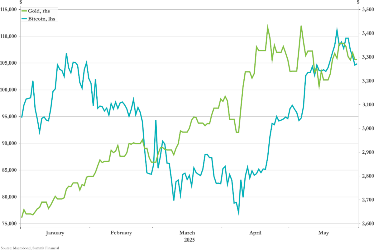 Meeder Wealth Management's May Investment News