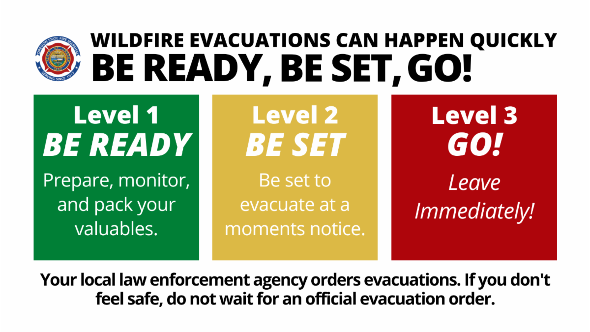 Level 1: Be Ready. Level 2: Be Set. Level 3: Go!
