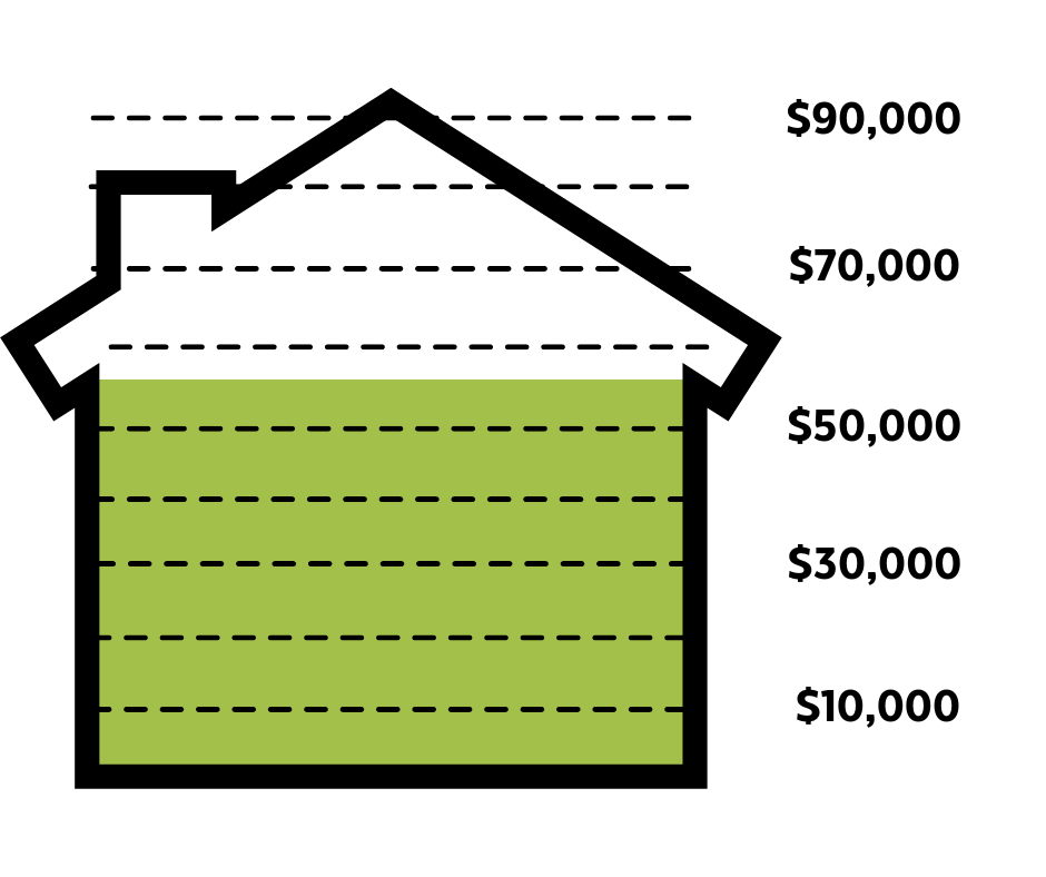Easter Appeal Habitat for Humanity Weavers Grove Community