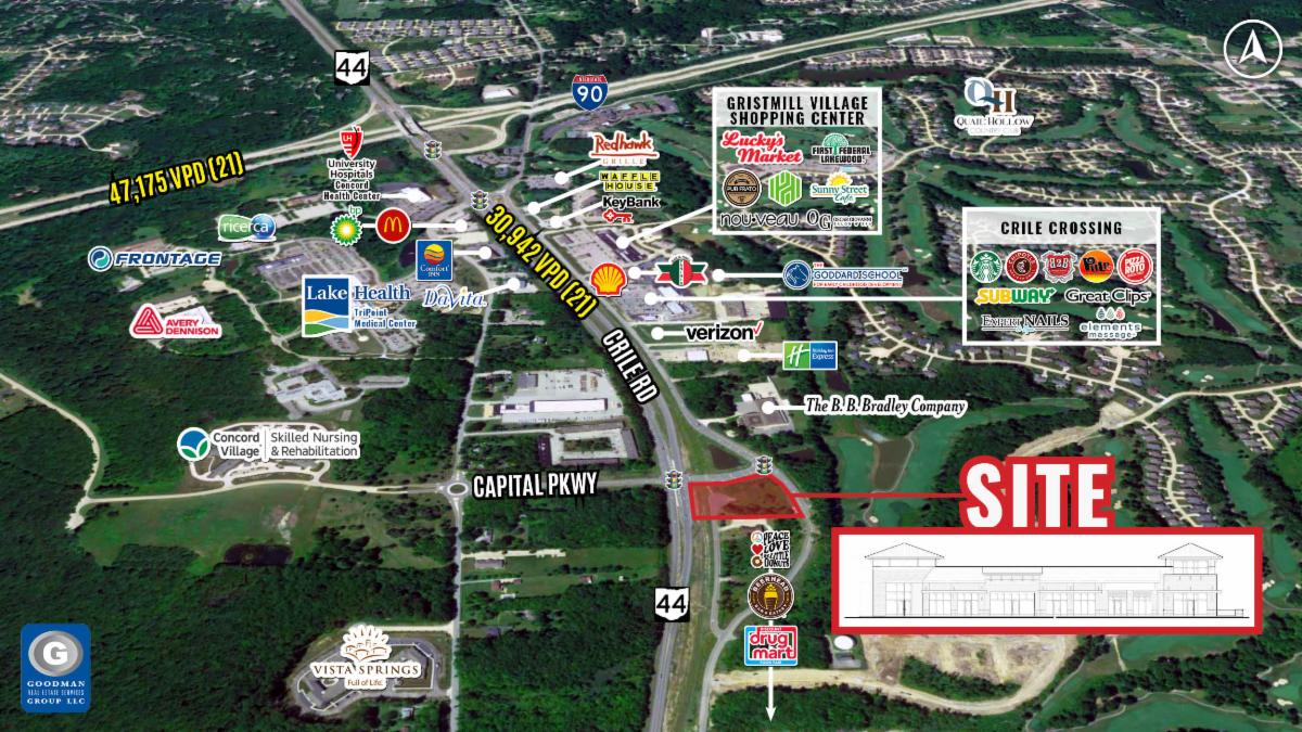 Concord, OH (Cleveland MSA) Signalized Access and Excellent