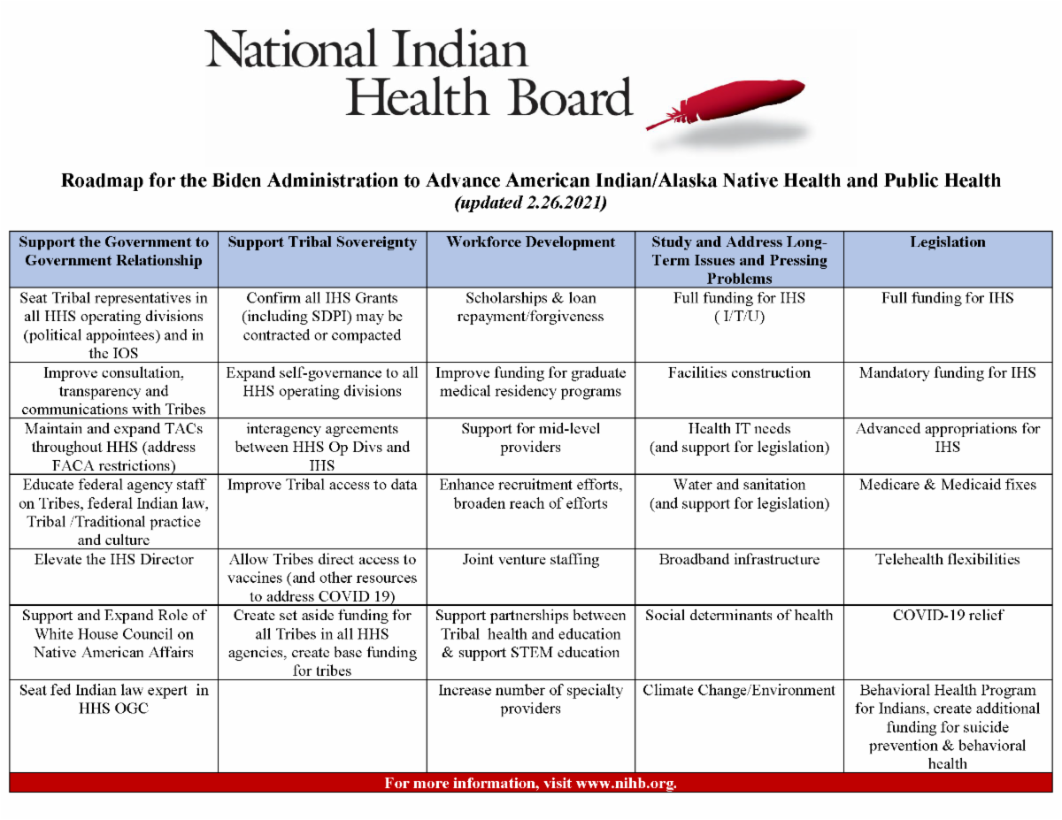 NIHB Roadmap Biden Administration