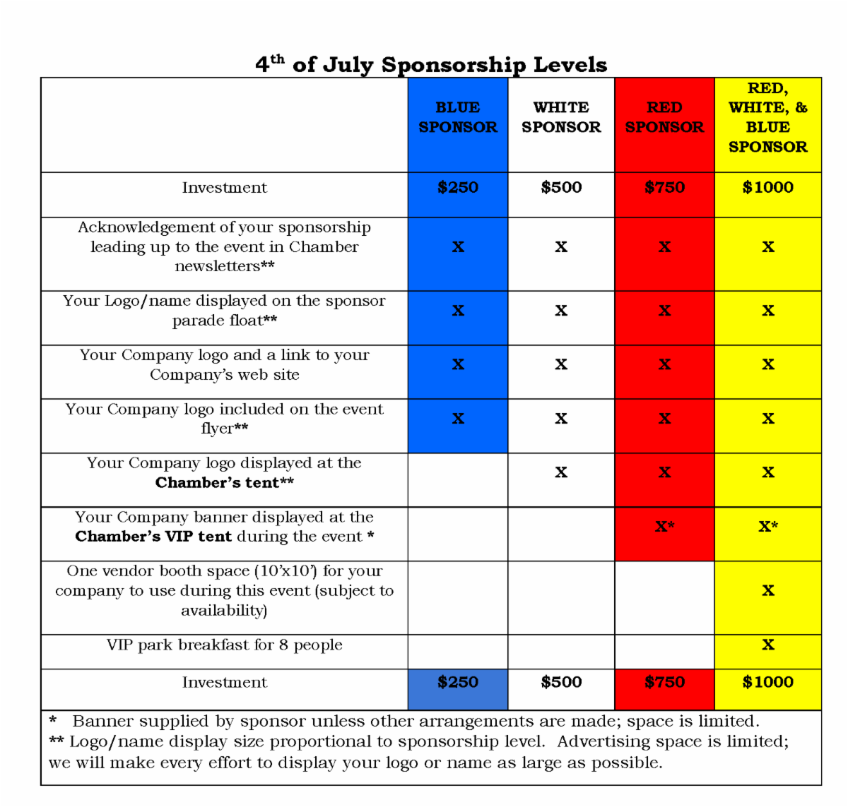 Creswell Chamber Business Resources & Advocacy