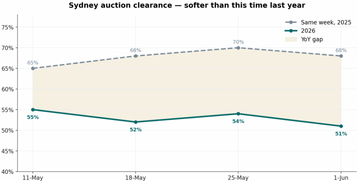 Market data