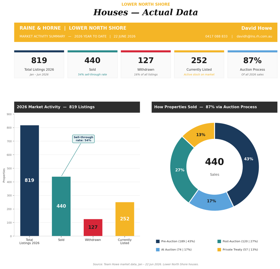 LNS Market Dashboard