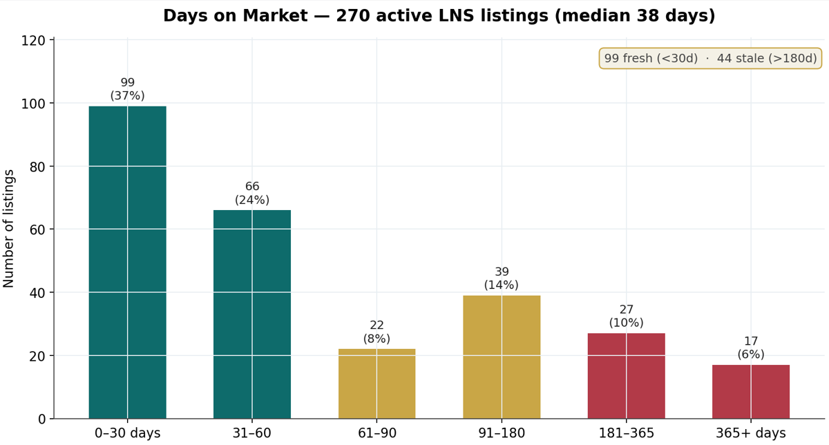 Market data