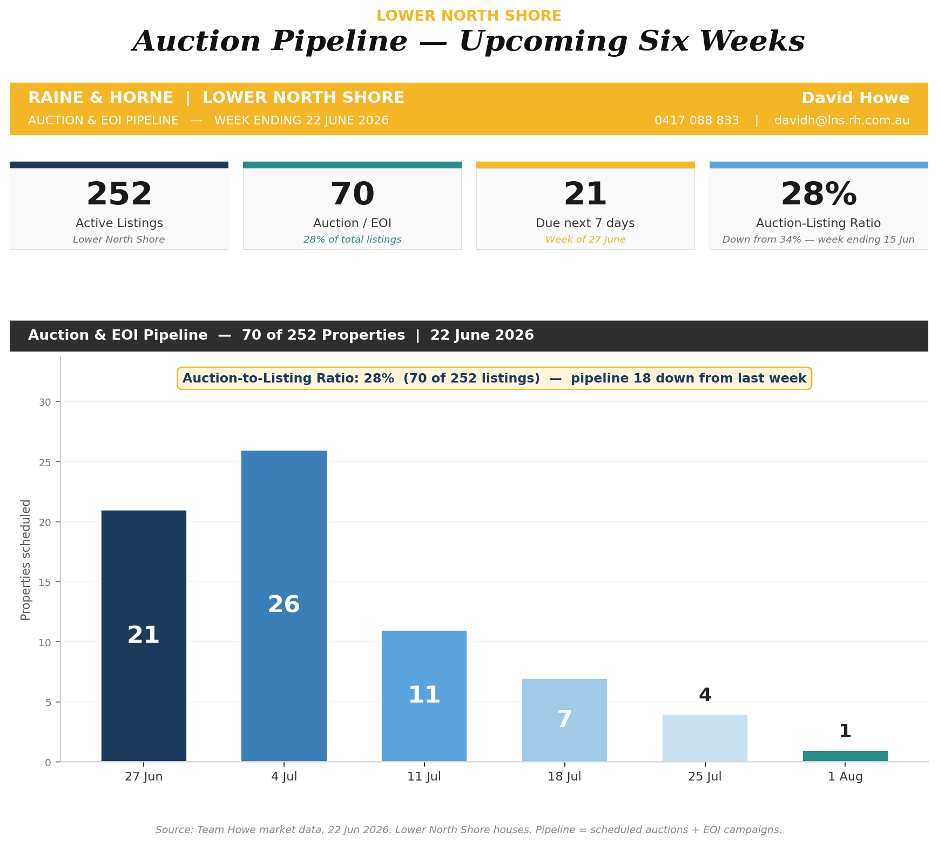 LNS Auction Pipeline