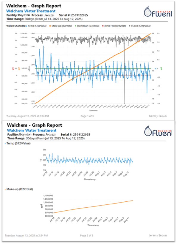 Walchem News
