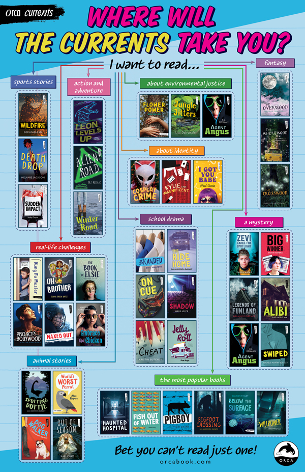 Hi-lo thrillers that get teens reading!