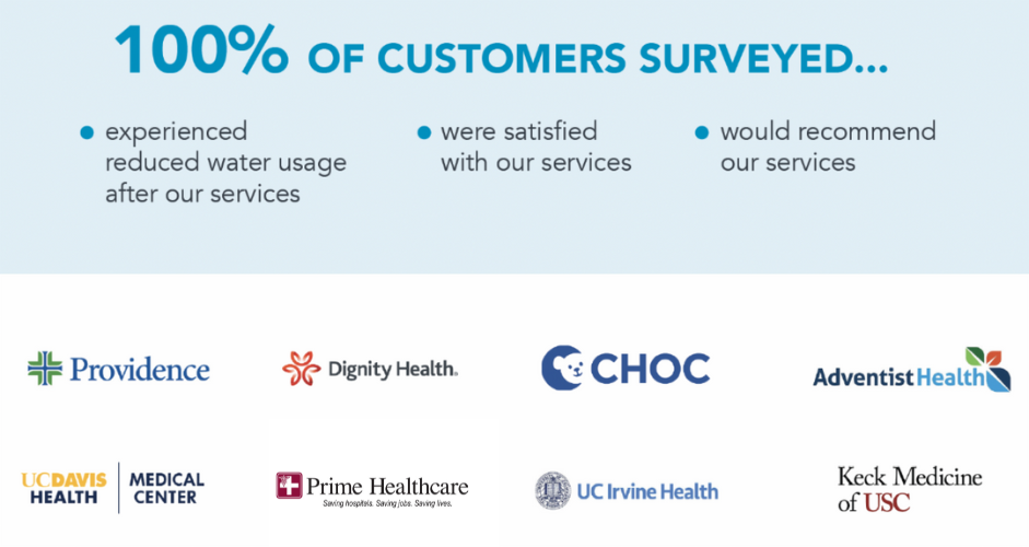 Customer Reviews