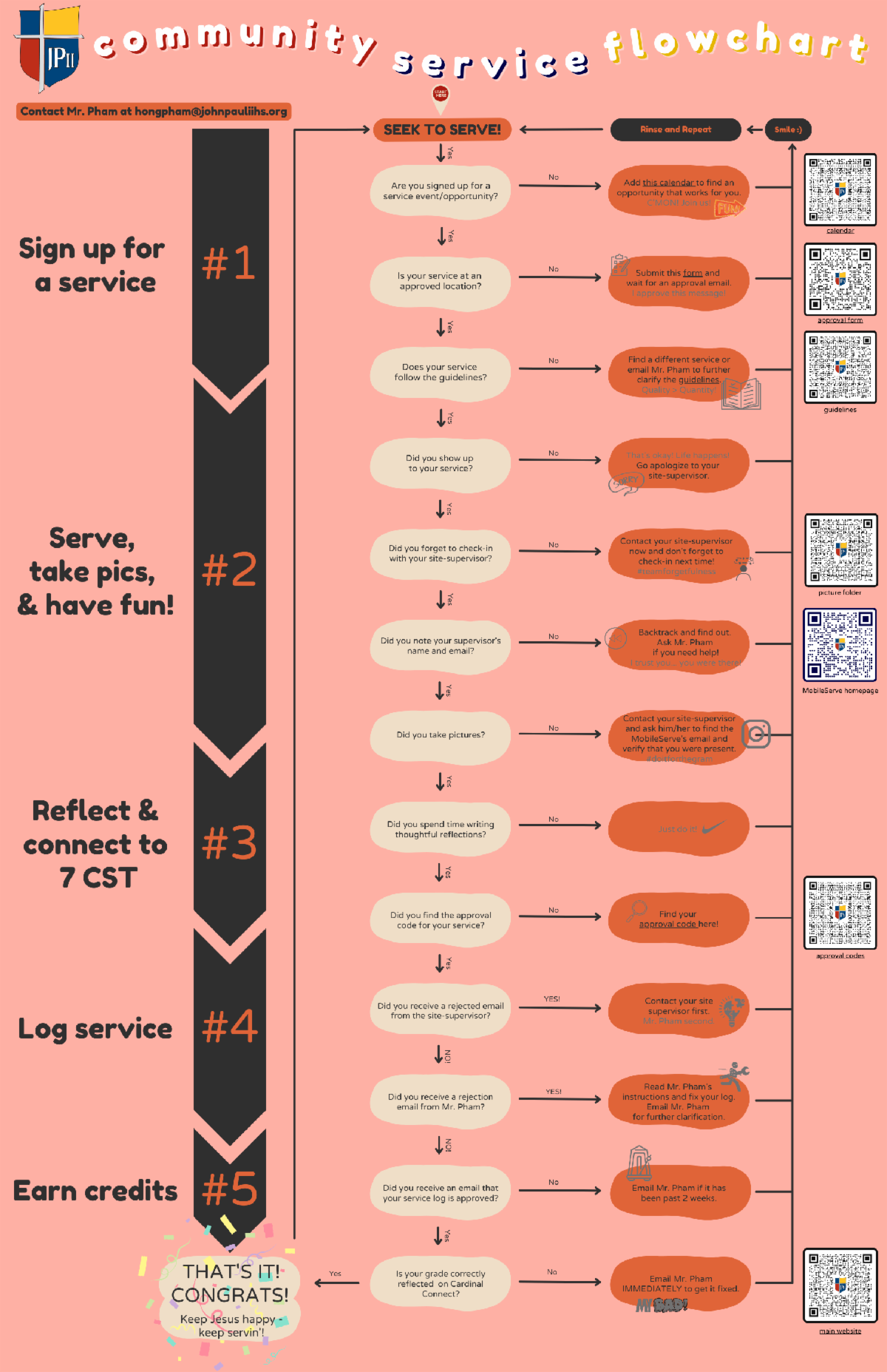 COMMUNITY SERVICE FLOW CHART