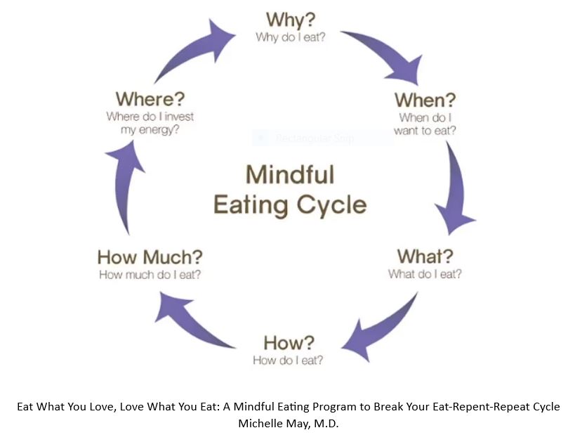 Incentive Challenge Mindful Eating and Drinking Water!!!