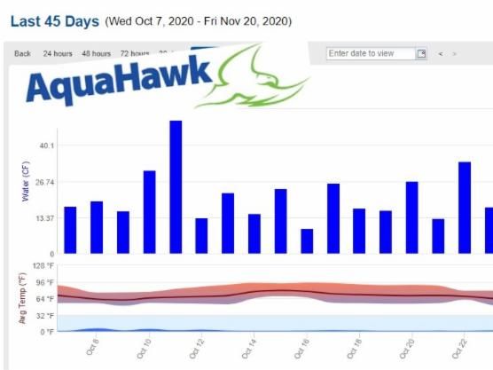 graph with blue bars for water use and AquaHawk logo