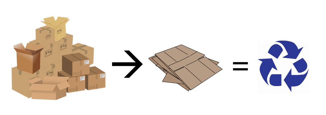 Image of cardboard boxes stacked in a pile with an arrow to cardboard boxes flattened on the ground with an equal sign to a blue recycling symbol