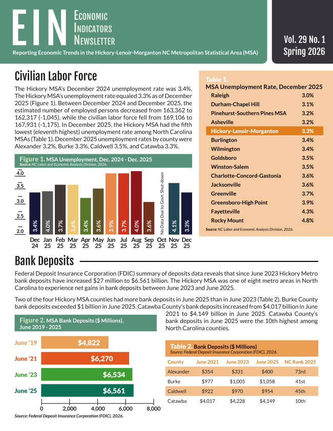 Economic Indicators Newsletter - Vol. 29, Issue 1 - Spring 2026