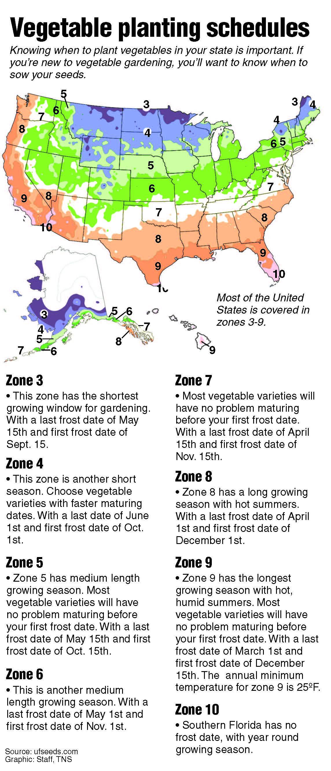 Fall Planting Guide For Your Zone Zone 5