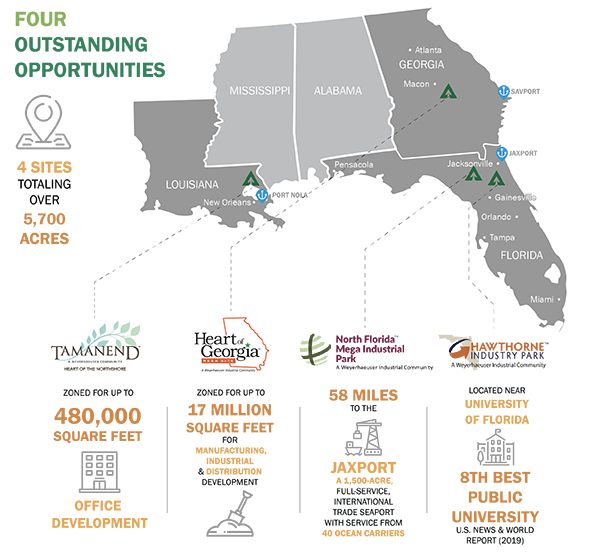 Introducing Weyerhaeuser Industrial Communities