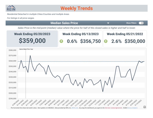 Hampton Roads Real Estate Examples of High and Low Rates