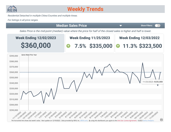 Hampton Roads Real Estate Positive Yearly Projections Hampton roads real estate positive yearly projections