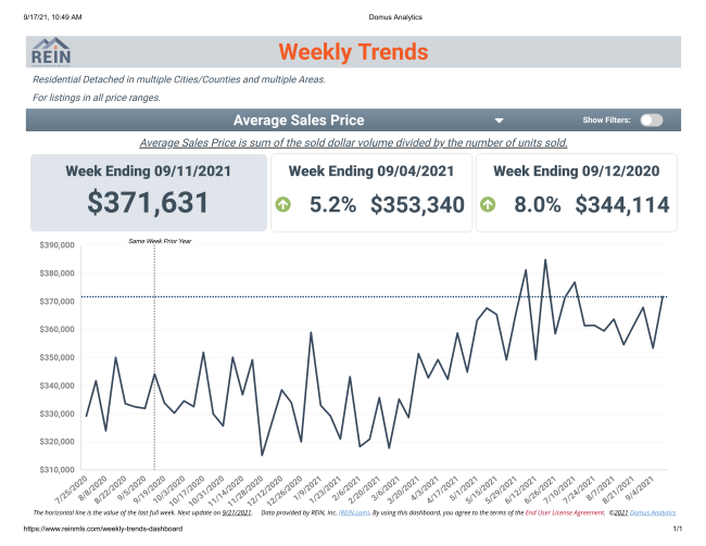 Hampton Roads Real Estate The Cost of Waiting