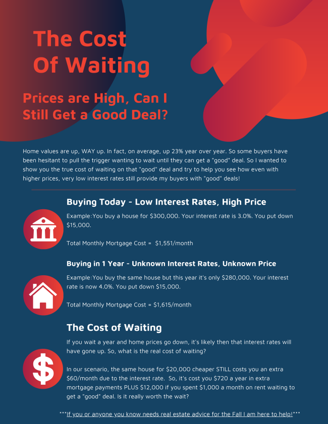 Hampton Roads Real Estate The Cost of Waiting