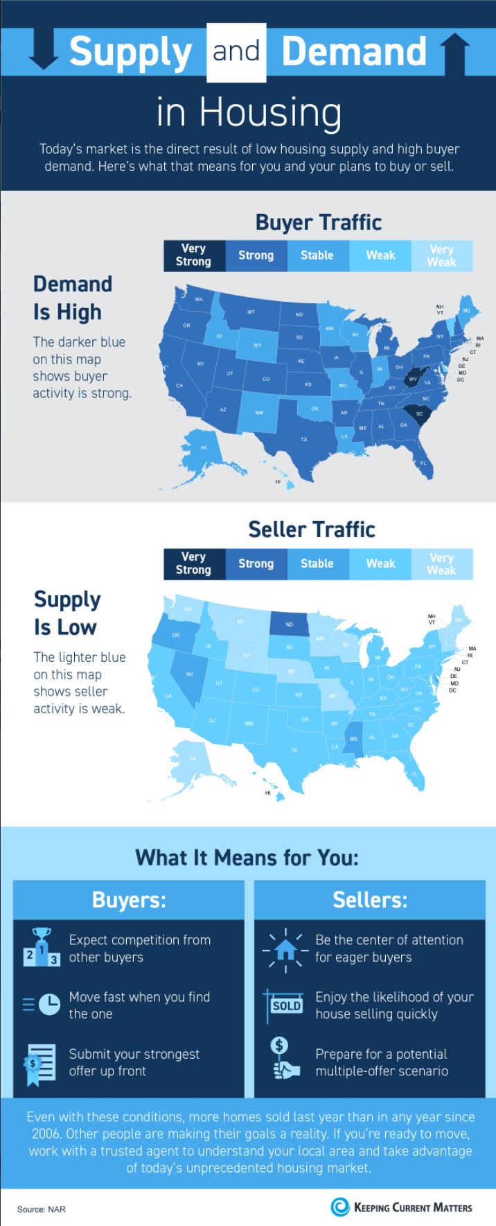 Hampton Roads Real Estate The Big Picture for Supply and Demand
