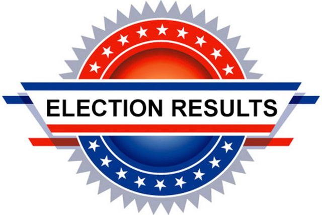 Election Results