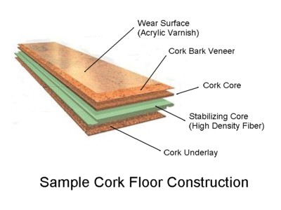 Heres A Quick Update From Pinellas Floor Covering Heres A Quick Update From Pinellas Floor Covering