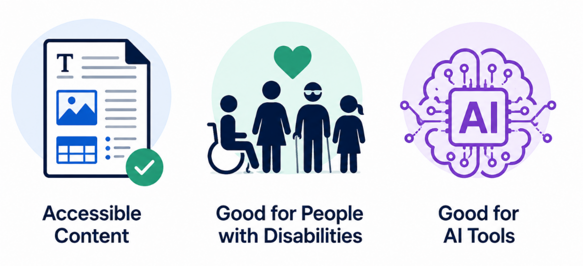 Pictorial showing that accessible content is good for people with disabilities and good for AI tools.