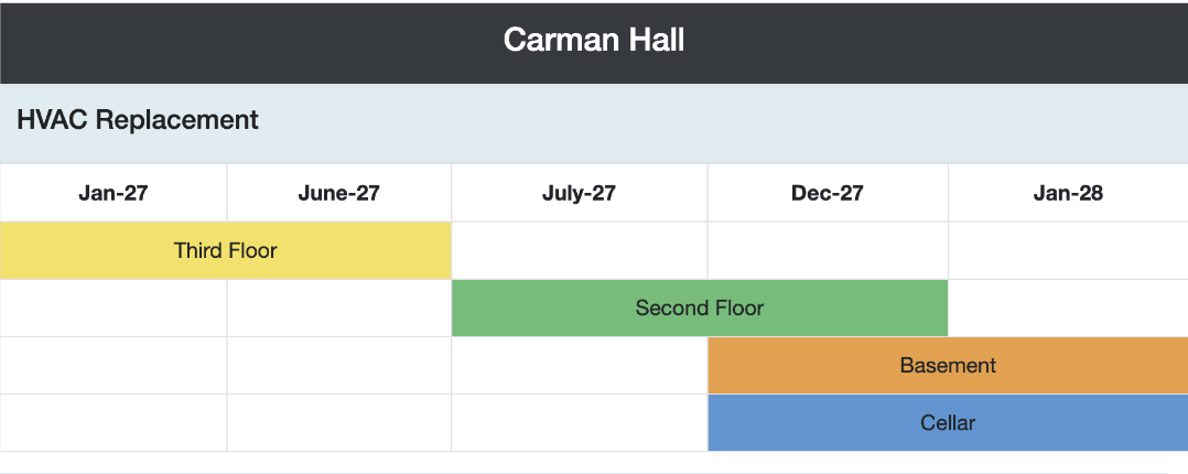 A visual repeating the timeline for Carman Hall Closures