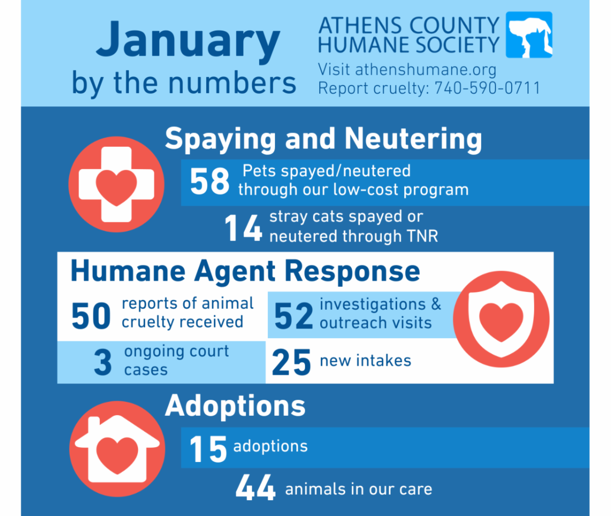 Graphic showing January statistics