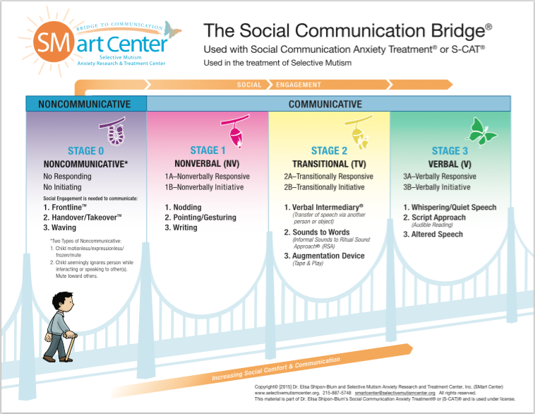 Selective Mutism SMart Tips!