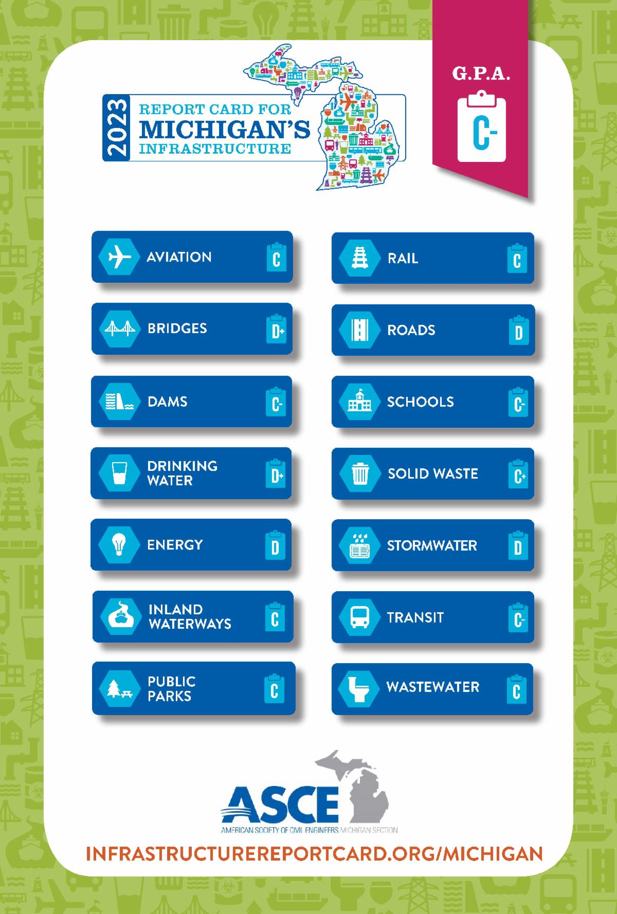 Michigan Engineering Newsletter