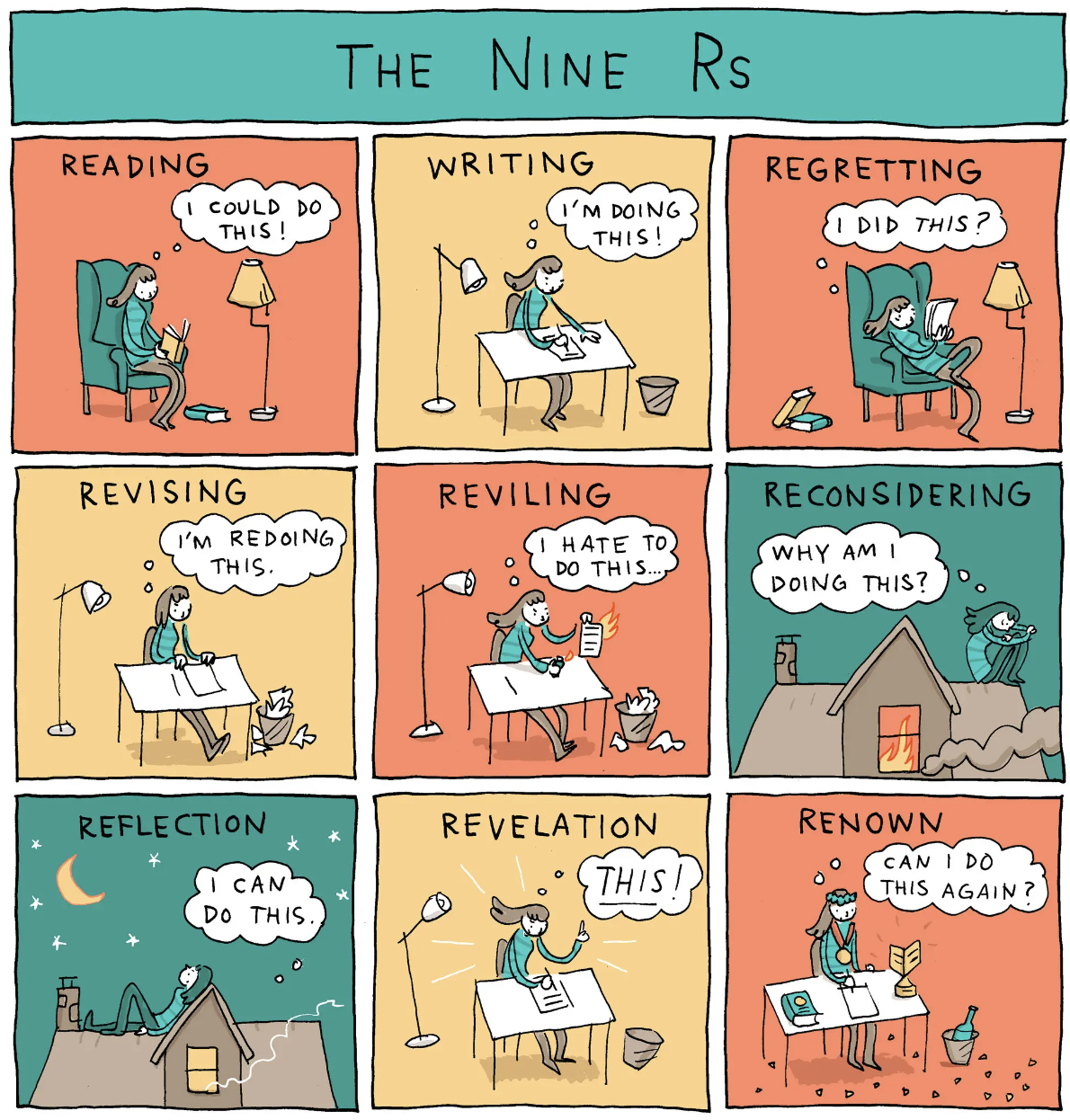Writing comic of the 9 Rs: Reading. (I could do this!) Writing. (I'm doing this!) Regretting. (I did this?) Revising. (I'm redoing this.) Reviling. (I hate to do this...) Reconsidering. (Why am I doing this?) Reflection. (I can do this.) Revelation. (THIS!) Renown. (Can I do this again?)