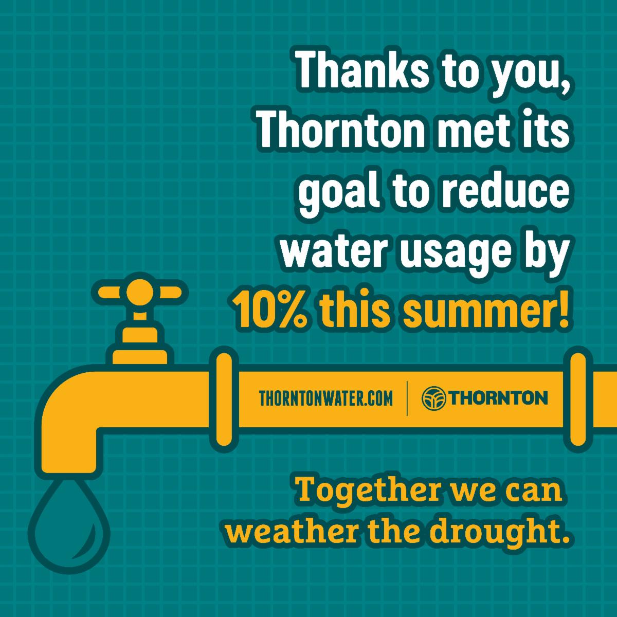 An orange water faucet with a teal water droplet coming out, surrounded by text that reads “Thanks to you, Thornton met its goal to reduce water usage by 10% this summer. Together we can weather the drought.”