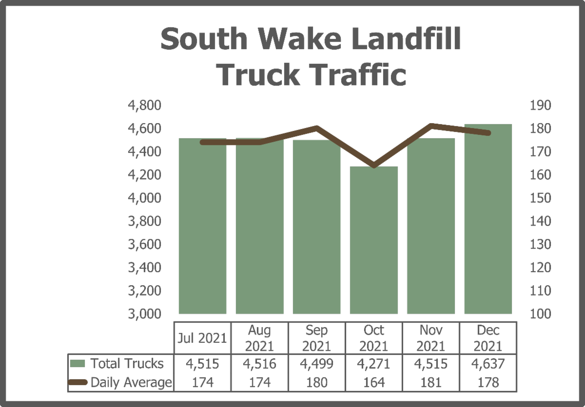 to Your New South Wake Landfill Newsletter