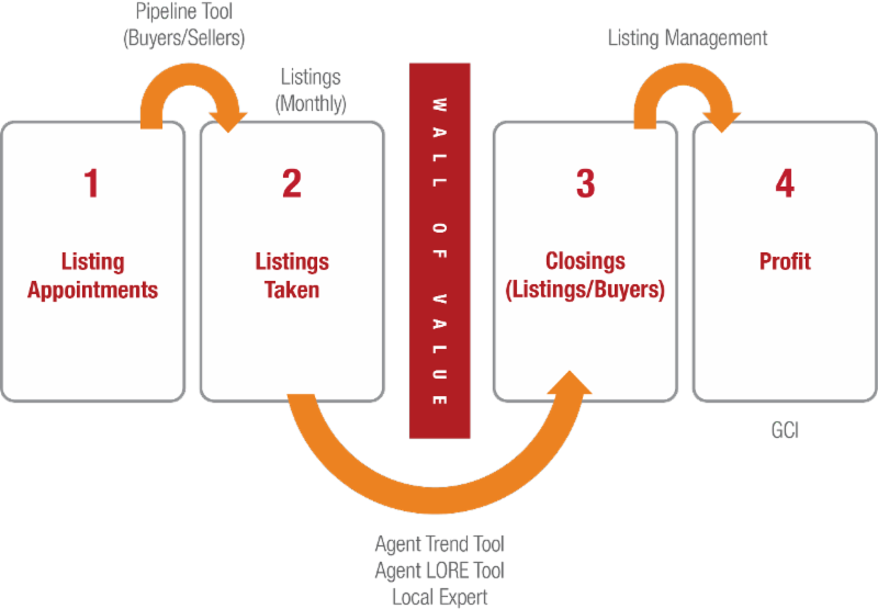 The 4 Conversations you MUST have for agent success 
