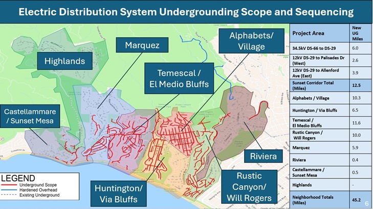 Color coordinated map of the Palisades, identifying the sequence of undergrounding by neighborhoods