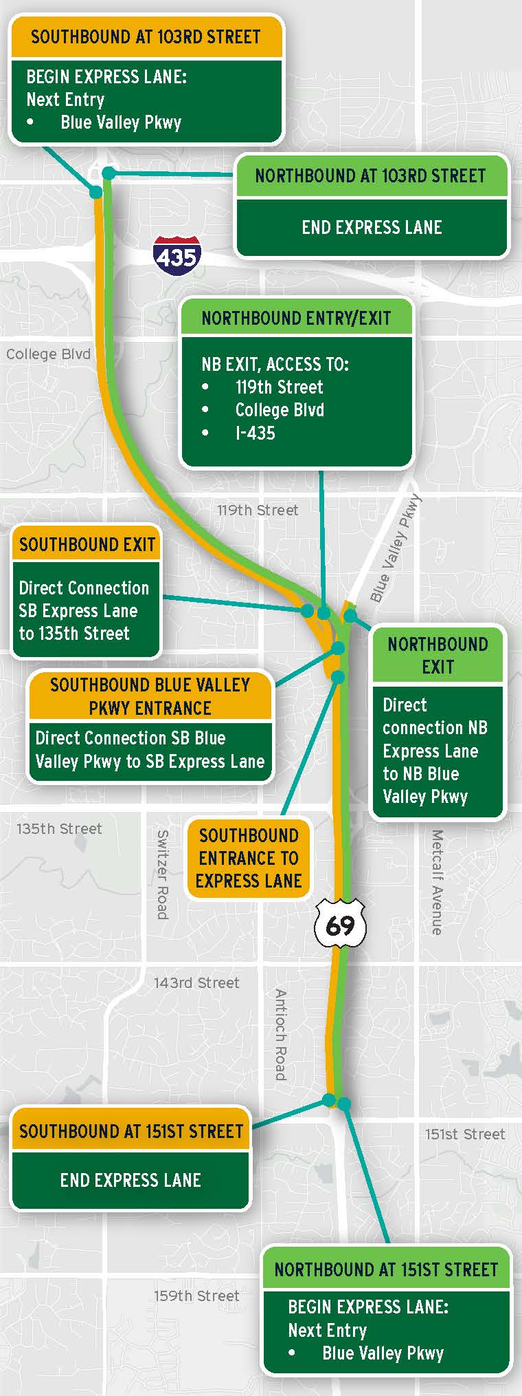 Map of U.S. 69 showing the new express lane entry and exit points.