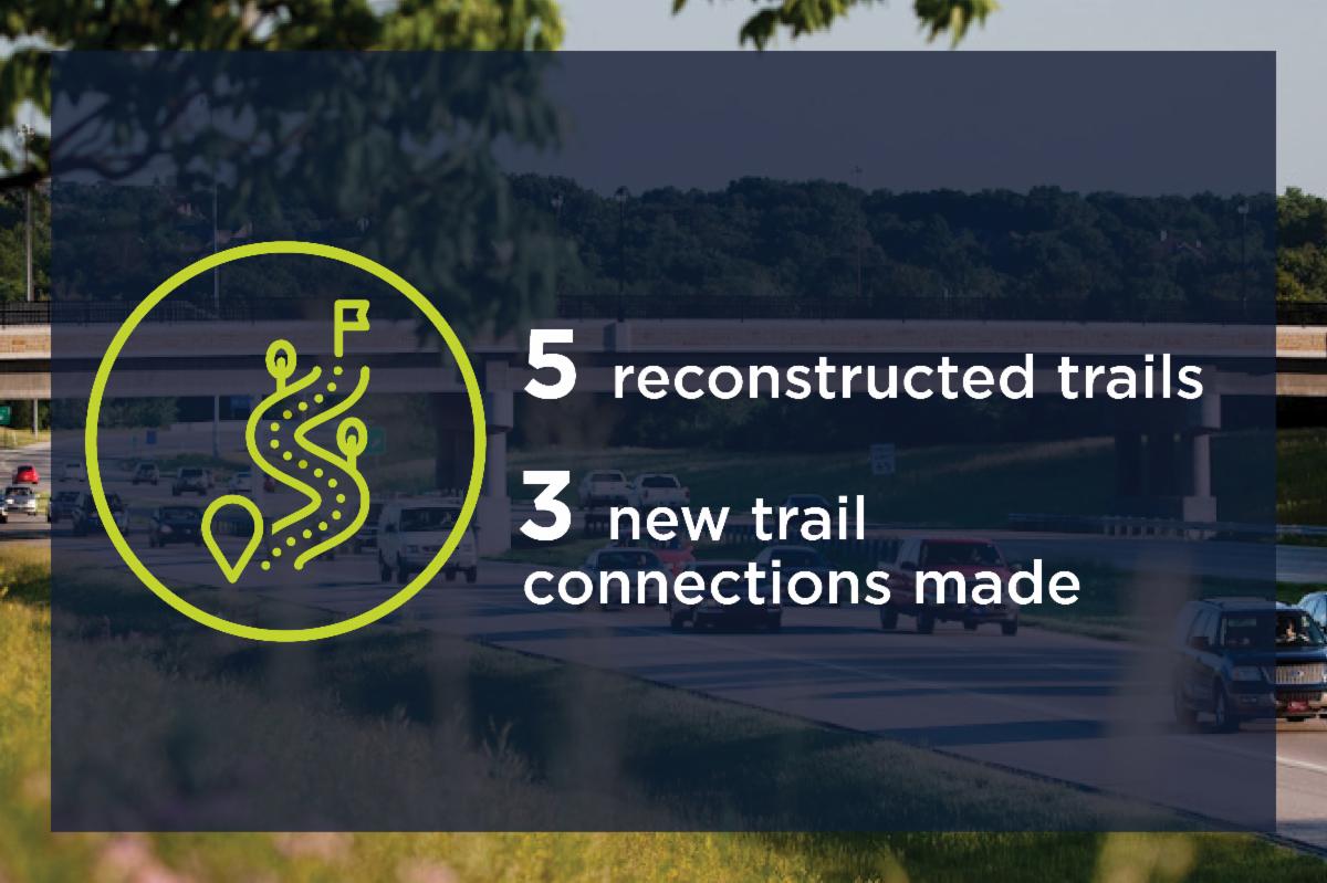 A graphic sharing updated trail connections and reconstruction near U.S. 69.