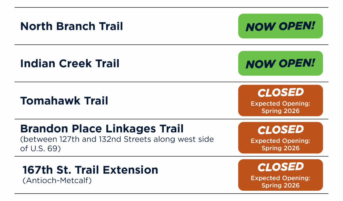 Image of trail opening schedule for 2026