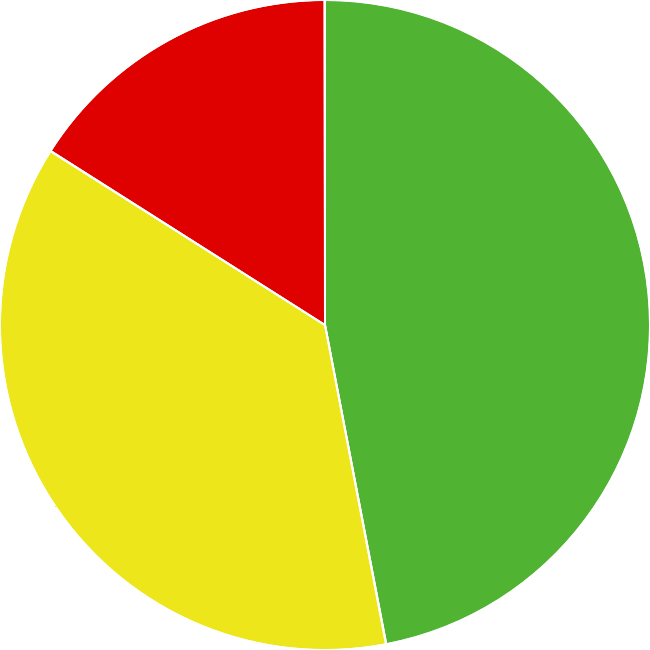 decorative pie chart