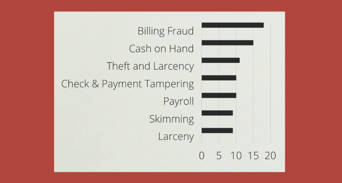 Embezzlement 5